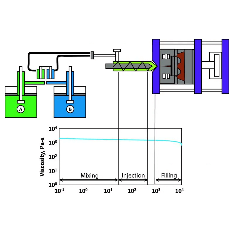 The Introduction of LSR Injection Molding